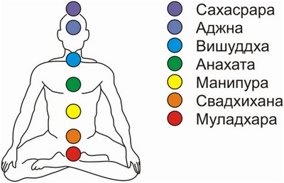 IRIS Комплект 100% натур.композиций эф.м. для духовных и энергетических практик по чакрам (7шт.)